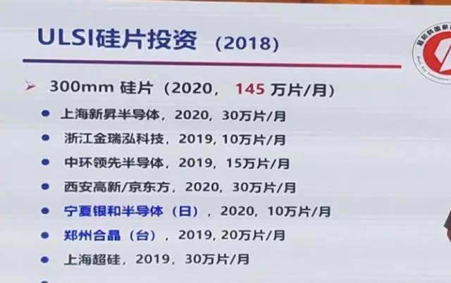 硅产业获上交所问询，国内大硅片“领头羊”硅产业集团要来科创板了